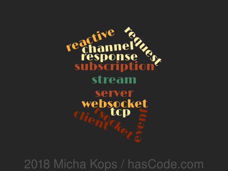 Java How To Use Vert X Rx To Create Reactive Client Server Tcp Communication Stack Overflow - Ultra HD Landscape Image - 4K