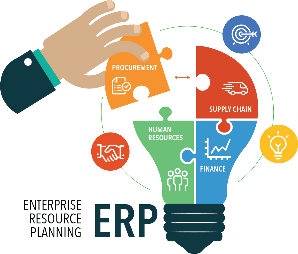Sebagai contoh, sebuah paket perangkat lunak yang menyediakan kedua . Memilih Solusi Erp Yang Tepat Bagi Perusahaan Anda