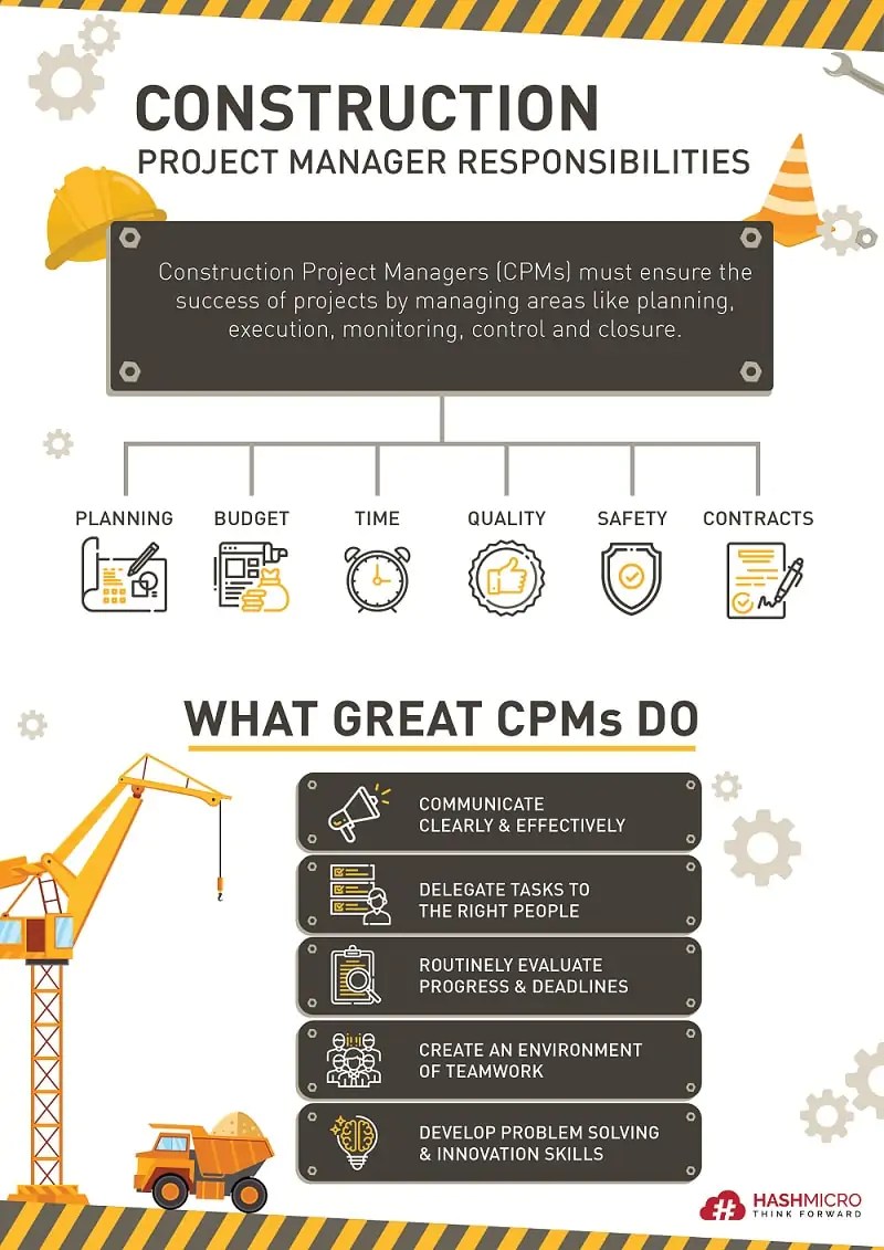 Site engineer adalah personal sipil yang membantu semua unsur pelaksanaan struktur yang ada. Manajemen Konstruksi Tips Tahapan Lengkap Part 1