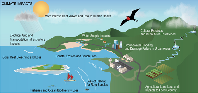 Estimated 19B damage to Hawaiʻi by 2100, U.S. National Climate