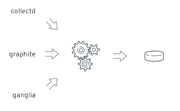 Hawkular Monitoring Jvm Applications With Jmxtrans