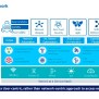 HCLTech’s Nucleus Framework