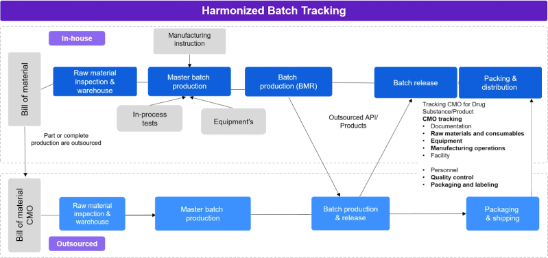 Pdf Batch Process Monitoring Based On Global Enhanced Multiple - Colorful Photos - Beautiful HD Collection