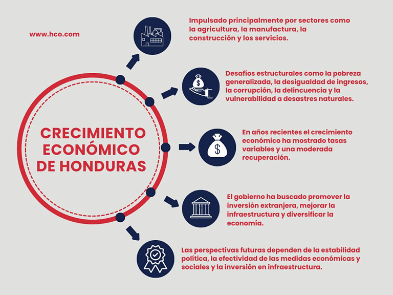 Crecimiento Econ Mico En Honduras Pdf Crecimiento Econ Mico Honduras - Premium Light Photo Gallery - Ultra HD