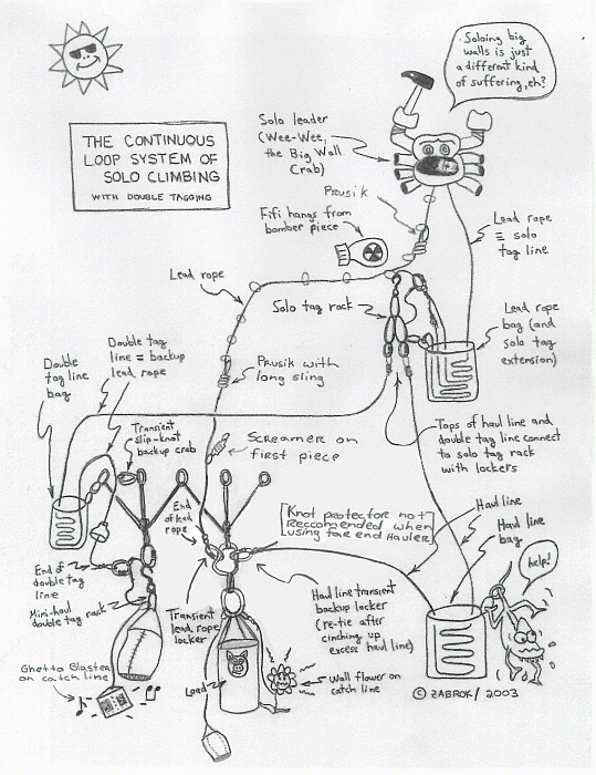 Pass The Piton Continuous Loop Method