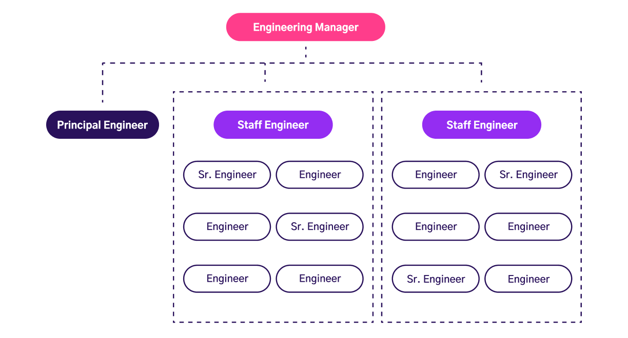 Organizational Structure Applied Engineering - Best Sunset Illustrations in HD