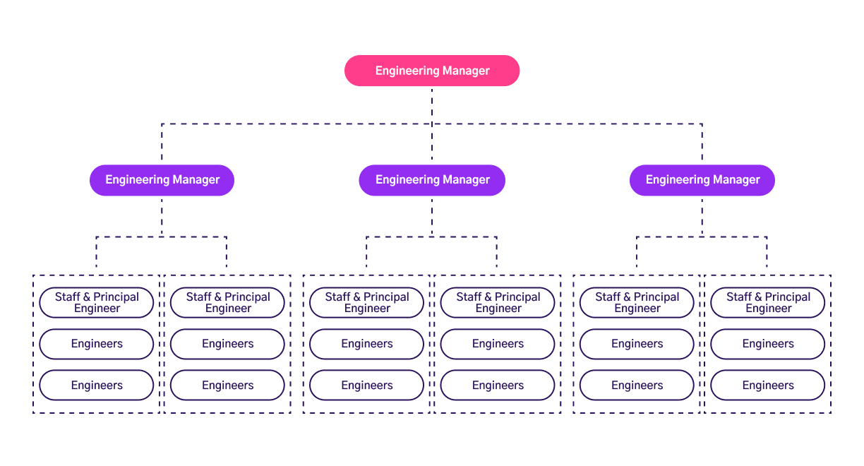 Developer Flow State Engineering How To Structure Your Team S - Desktop Sunset Designs for Desktop