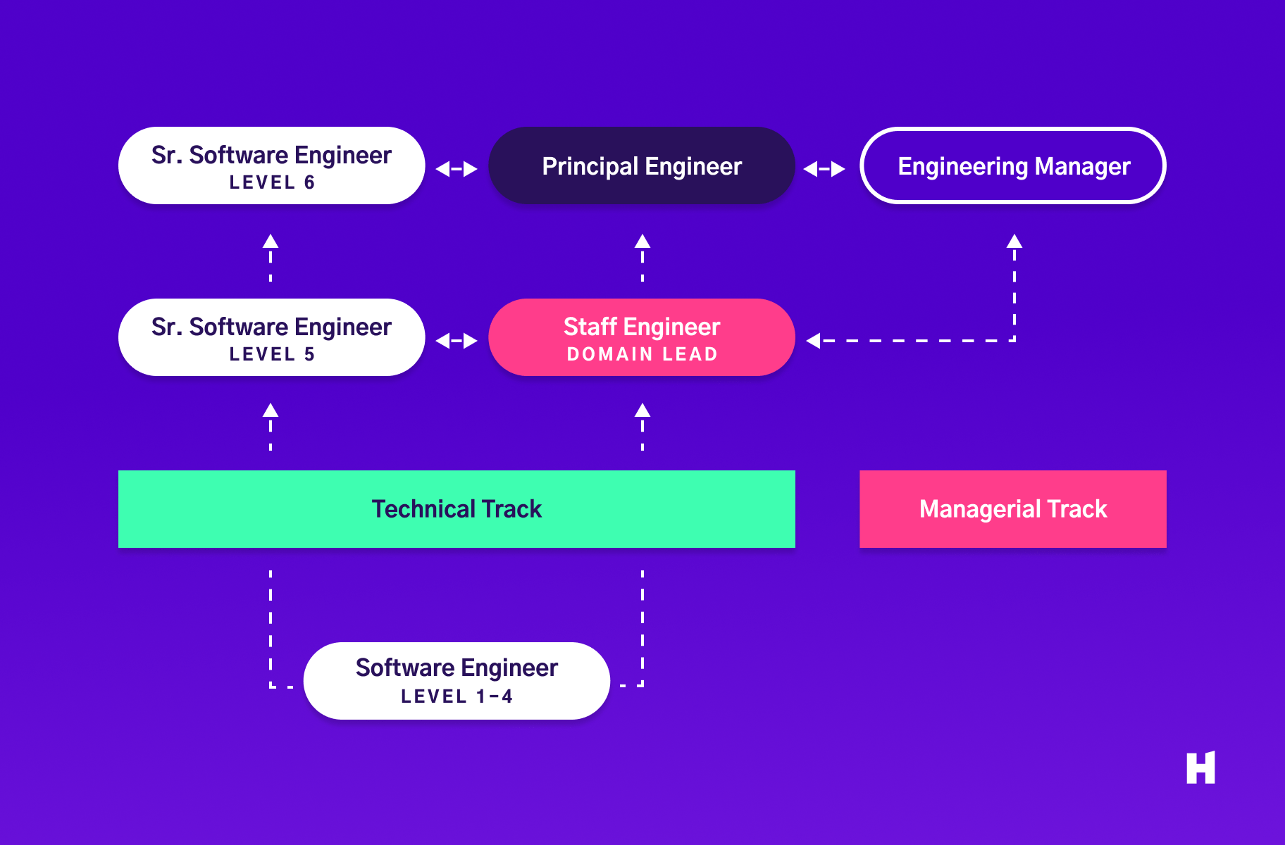 How We Redefined Heady S Engineering Team Structure - Artistic Space Art - Ultra HD