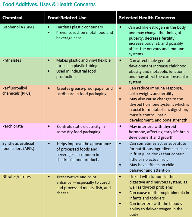 Food Additives What Parents Should Know Healthychildren Org