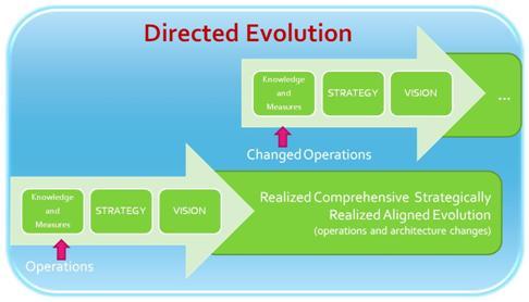 Directed Evolution Almac - Download Creative Landscape Picture | HD