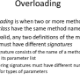 Method Overloading-overriding (Java) – HeelpBook