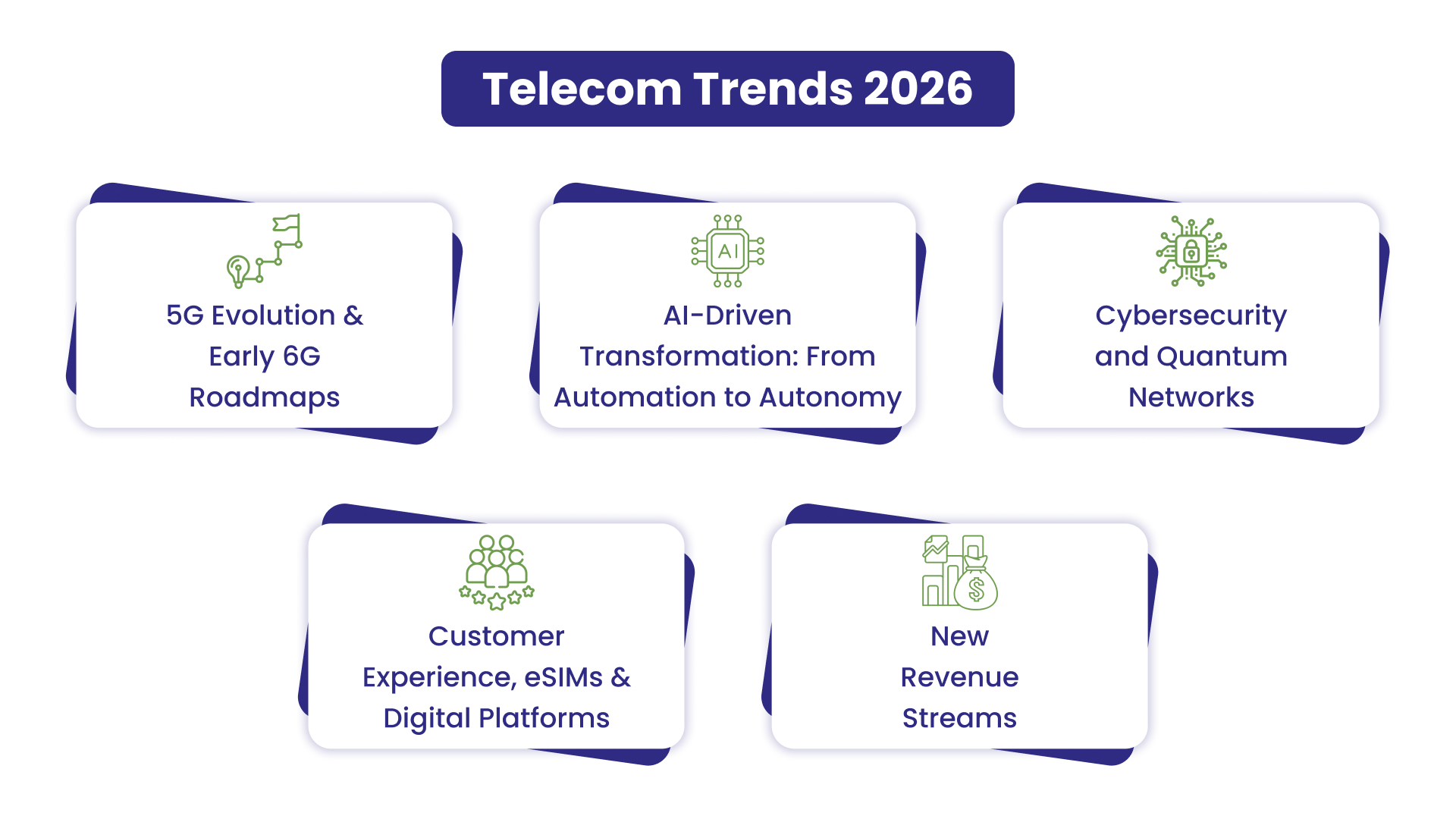 Telecom Trends 2026 From Intelligent Networks To New Revenue Frontiers Task 1991 Blog Post 