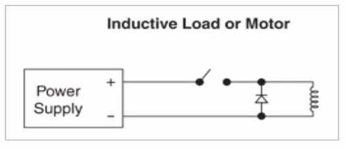 Dc Power Supplies For Dc Motors Helios Power Solutions