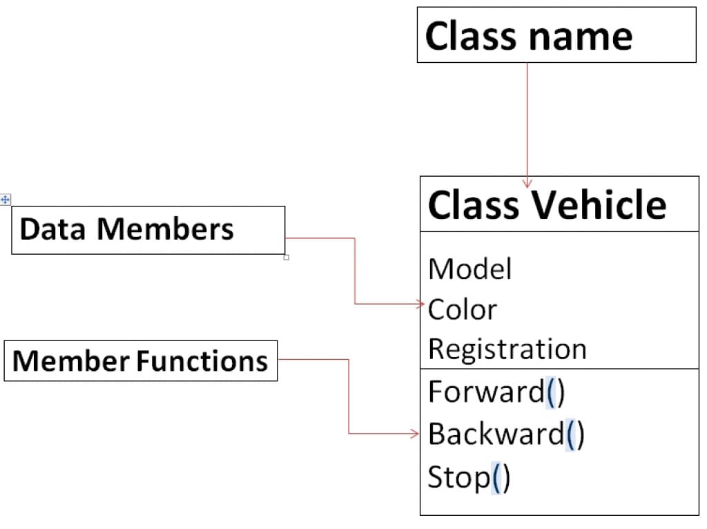 Classes and Objects in C++ with Examples - HellGeeks