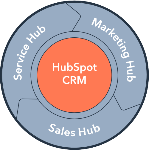 CRM_flywheel - 헬로디지털 허브스팟