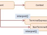 Interpreter Design Pattern Hellojavascript Info
