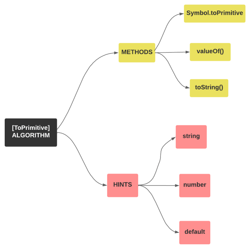Object To Primitive Conversion - Landscape Pattern Collection - High Resolution Quality