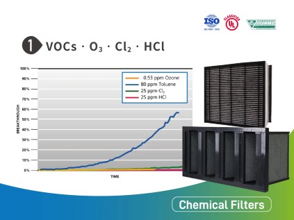 化濾_工作區域 1 化濾_工作區域 1