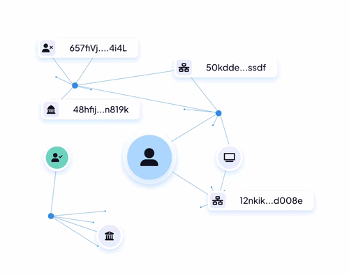 Fraud analysis powered by AI