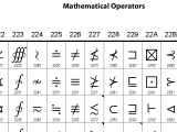 2200 Mathematical Operators