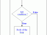 Php Entry Control Loop Hexainclude