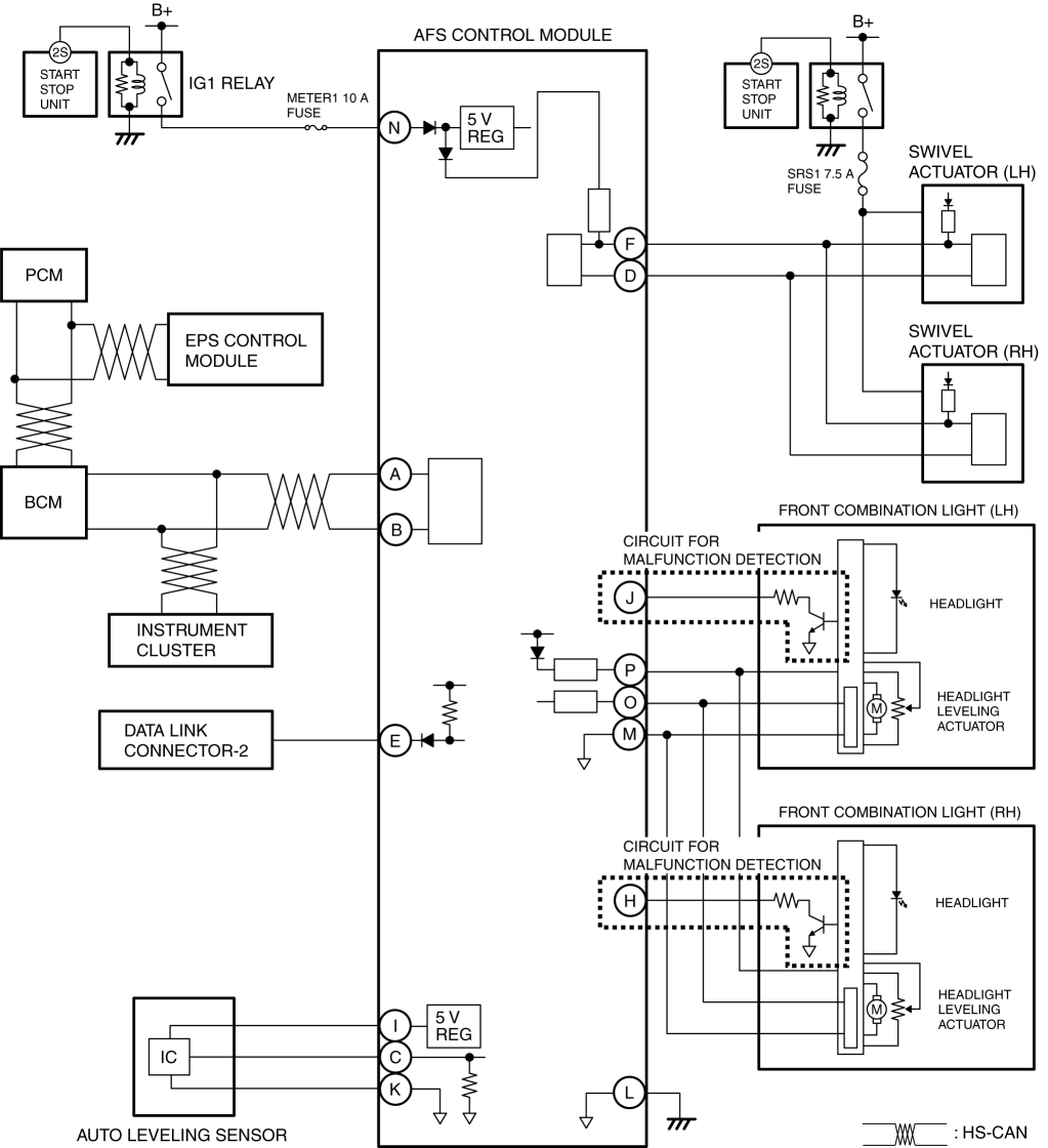 On Board Diagnostic Wiring Diagram Adaptive Front Lighting System Afs Control Module 2016 Nd Manual