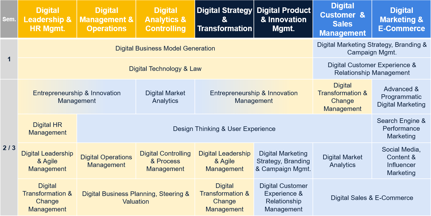 Digital Business Strategy Model Digital Business Models Map Digital Business Model Examples