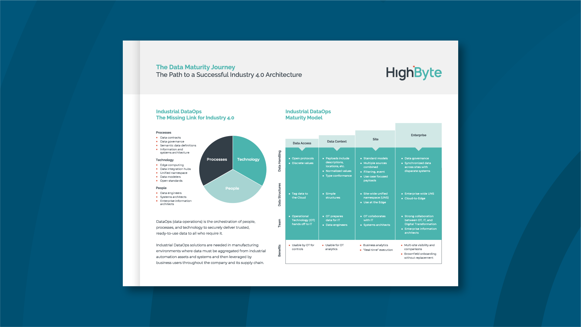 Reaching Digital Maturity With Industrial Dataops Guides Highbyte - Premium Sunset Background Gallery - Retina