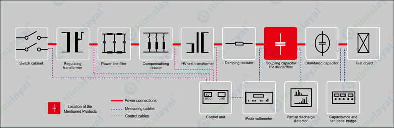 Hvf 100kv 4000pf Capacitive Voltage Divider Coupling Hvf 100kv 4000pf Capacitive Voltage Divider Coupling