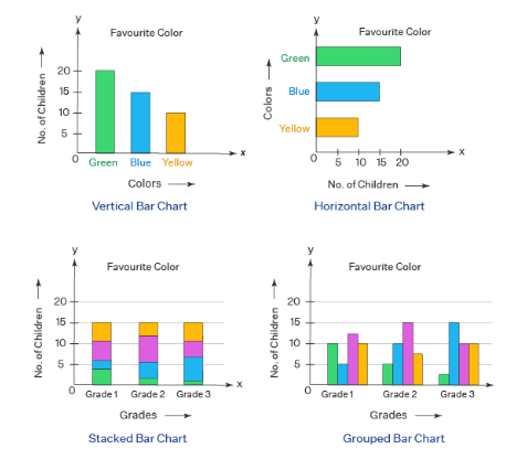 Bar Chart Best Tutorial In Hindi 2025 2 image 3