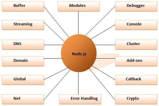 Best Node Js Tutorial In Hindi 2025 2 Node.Js Parts