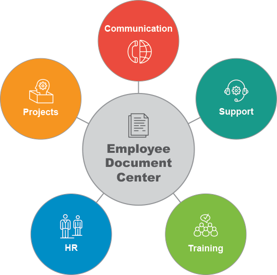 Custom Software Sharepoint Training Migrations Intranet - Download Stunning Sunset Photo | 8K