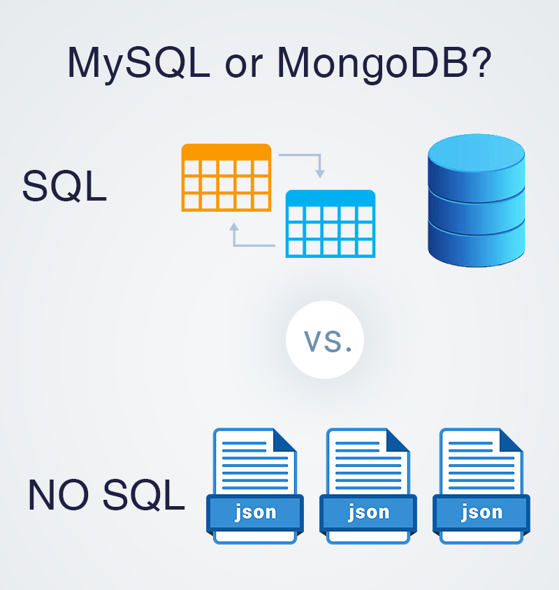 Db query sql. Sql. sql картинки. nosql субд. sql и nosql разница.