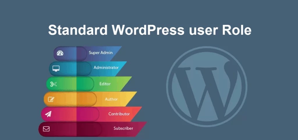 A function is created that where the subscriber role . Beginner S Guide To Wordpress User Roles And Capabilities