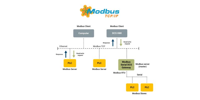 Software Module To Connect Modbus Tcp Controllers With Iiot Applications Hitex Uk - Ultra HD Mountain Images for Desktop