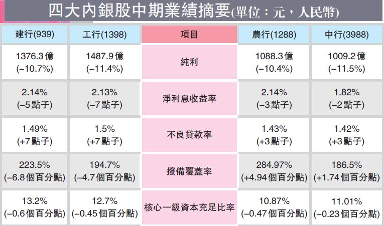 股東往來轉增資財務五力分析診斷表 Czsrl