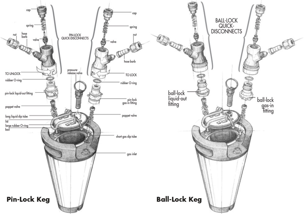 Keg Diagrams