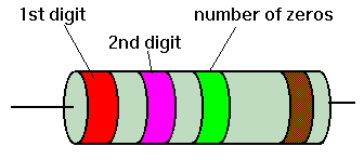 Resistors Colour Code Tutorial Circuits Resistance Color Resistors Colour Code Tutorial Circuits Resistance Color