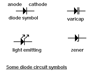 Introduction To Diodes Tutorial And Circuits The Diode