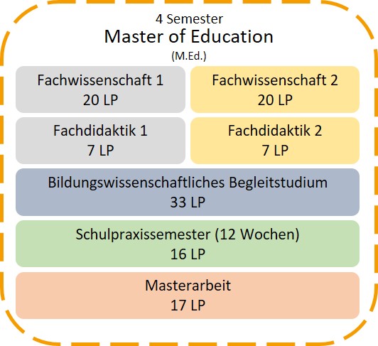 Zlb Master Of Education