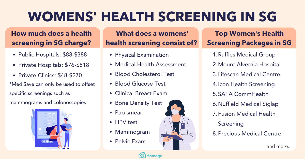 Raffles general health screening package