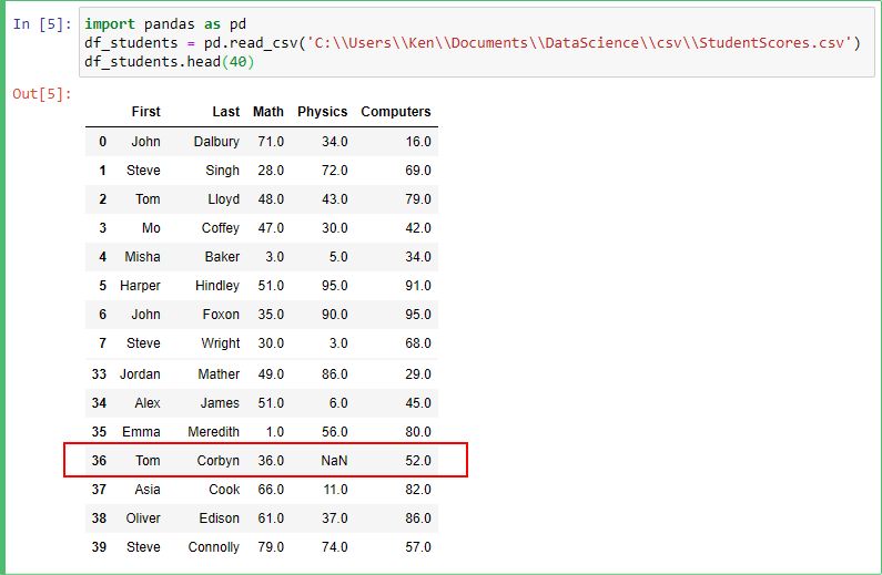 Top 5 Methods To Identify Rows With Nulls In Pandas - Mobile Gradient Illustrations for Desktop