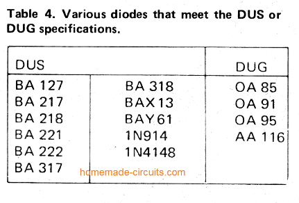 Small Signal Transistor Bjt And Diode Quick Datasheet