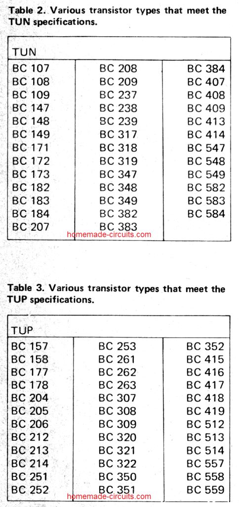 Small Signal Transistor Bjt And Diode Quick Datasheet