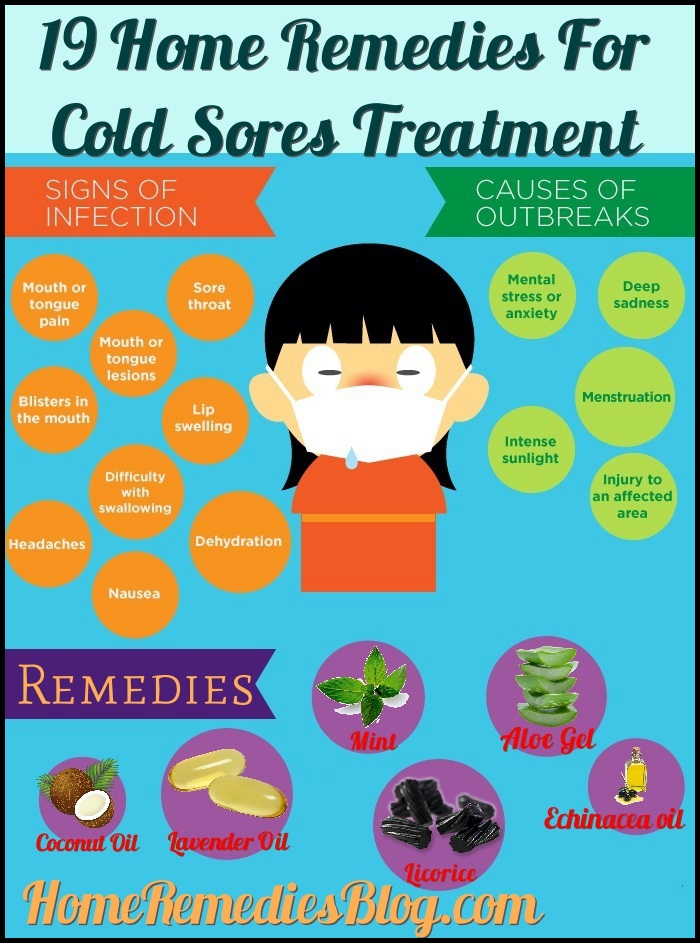 can polysporin be used on cold sores