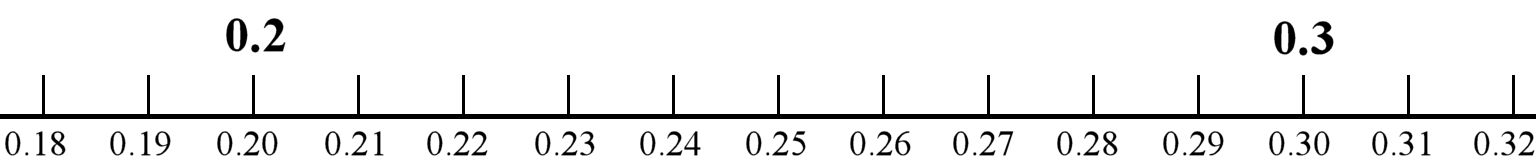 decimal place value two decimal digits