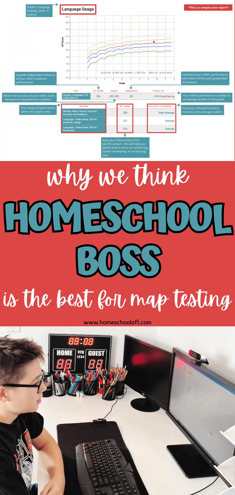 Homeschool Boss Review MAP Testing For Map Testing 