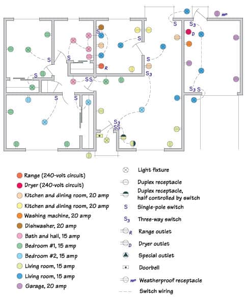 How To Map House Electrical Circuits How To Map House Electrical Circuits