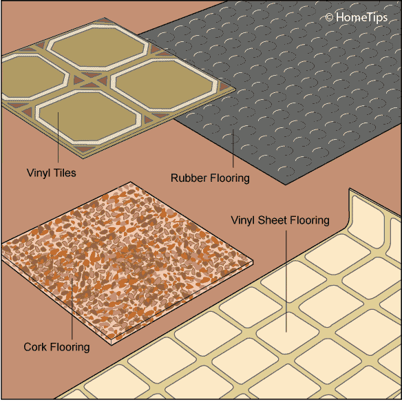 Waterproof Plastic Sheet Linoleum Roll Pvc Vinyl Flooring Sheet Buy Pvc Vinyl Flooring Sheet Floor Indoor Glue Floor Product On Alibaba 