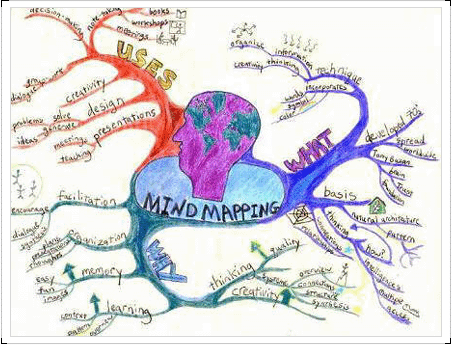 mind map